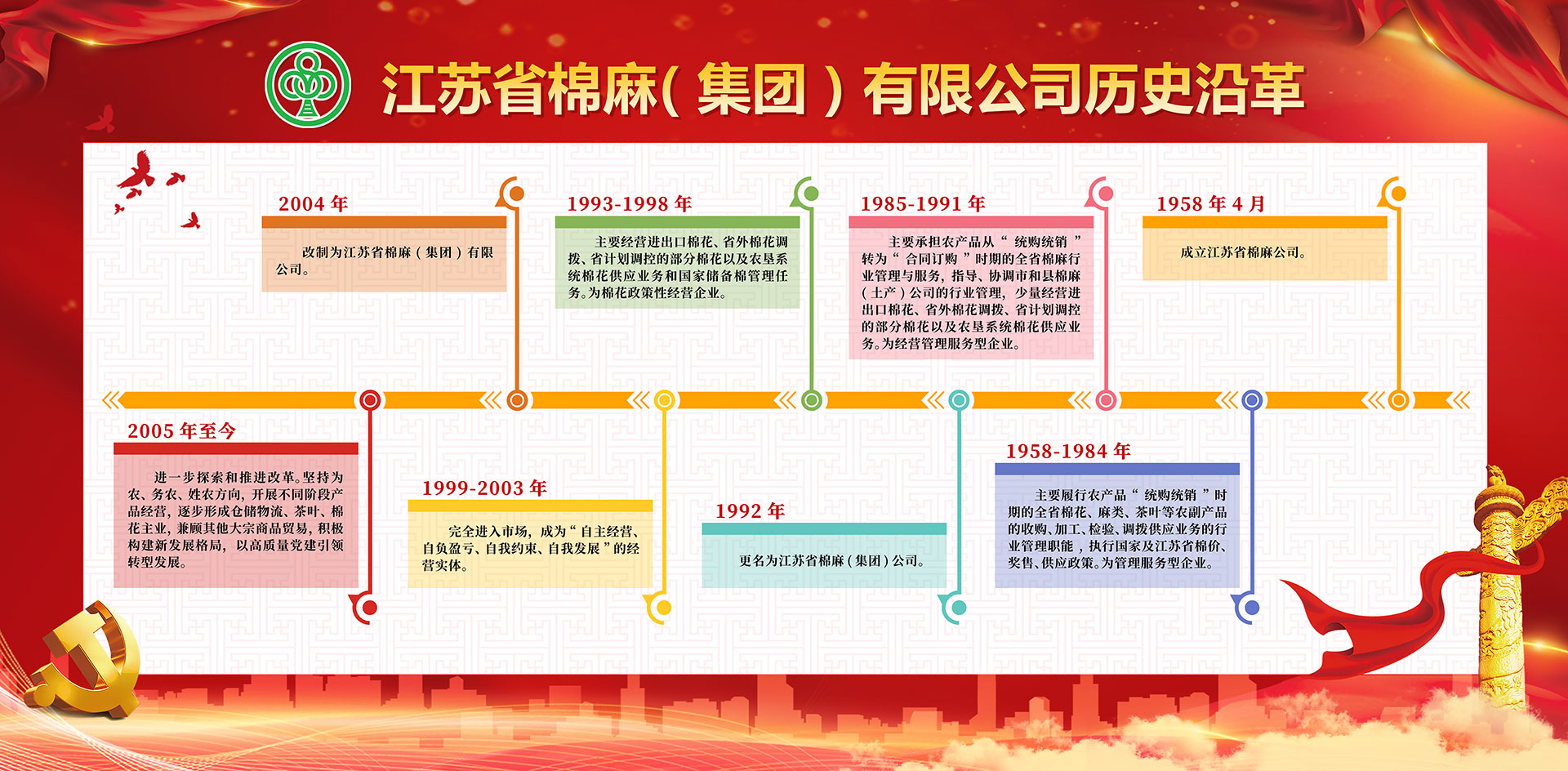 集團歷程.jpg